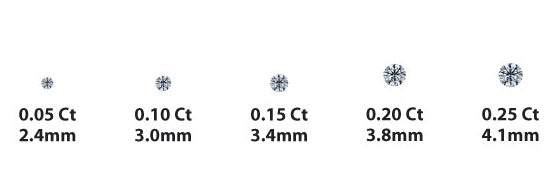 Diamante - Purezza Elevata - Puntodgioielli
